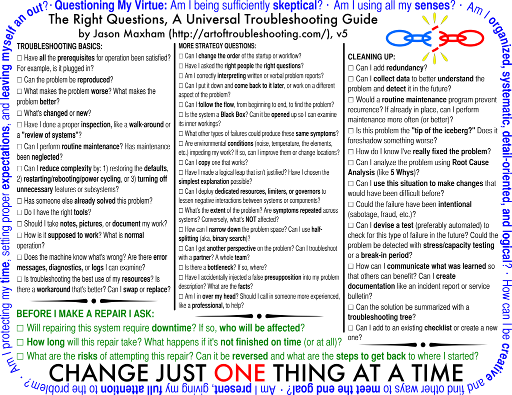 The Right Questions, A Universal Troubleshooting Guide - v5
